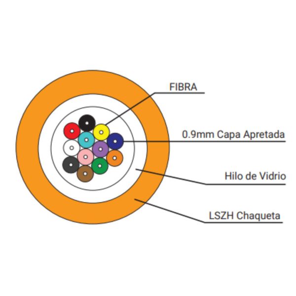 OM4 - 12 HILOS