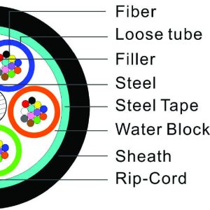 OM4 - 12 HILOS_APANTALLADO