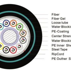 FO 12 hilos OM4 Aéreo
